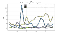 Payments For Proceeds From Other Investing Activities
