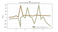 Net Income Loss