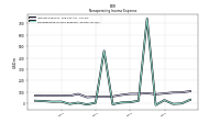 Nonoperating Income Expense