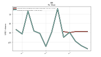 Common Stock Dividends Per Share Cash Paid