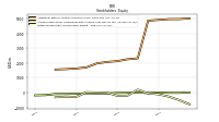 Retained Earnings Accumulated Deficit