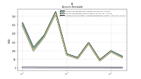 Allowance For Doubtful Accounts Receivable Current