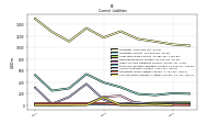 Contract With Customer Liability Current