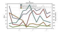 Other Comprehensive Income Loss Net Of Tax