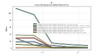 Lessee Operating Lease Liability Undiscounted Excess Amount