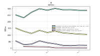 Derivative Liabilities