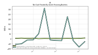 Net Cash Provided By Used In Financing Activities