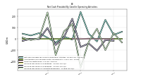 Increase Decrease In Accounts Receivable