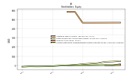 Treasury Stock Value