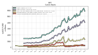 Accounts Receivable Net Current