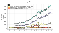 Prepaid Expense And Other Assets Current