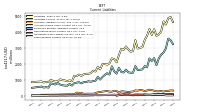 Taxes Payable Current