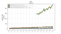 Other Nonoperating Income Expense