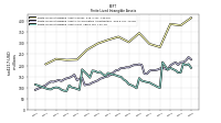 Finite Lived Intangible Assets Net