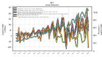 Net Income Loss