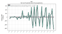 Net Cash Provided By Used In Financing Activities