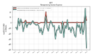 Nonoperating Income Expense