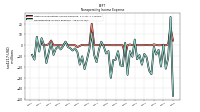 Other Nonoperating Income Expense