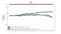 Weighted Average Number Of Shares Outstanding Basic