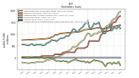 Accumulated Other Comprehensive Income Loss Net Of Tax