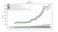 Intangible Assets Net Excluding Goodwill