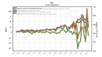 Net Income Loss