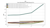 Lessee Operating Lease Liability Payments Due Year Four