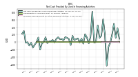 Proceeds From Payments For Other Financing Activities