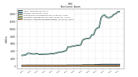 Intangible Assets Net Excluding Goodwill