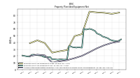 Accumulated Depreciation Depletion And Amortization Property Plant And Equipment