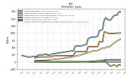 Accumulated Other Comprehensive Income Loss Net Of Tax