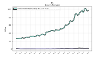 Allowance For Doubtful Accounts Receivable Current