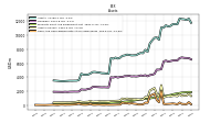 Cash And Cash Equivalents At Carrying Value