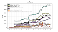 Cash And Cash Equivalents At Carrying Value