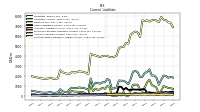 Contract With Customer Liability Current