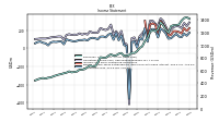 Net Income Loss