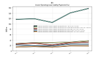 Lessee Operating Lease Liability Payments Due Year Four