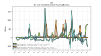 Net Cash Provided By Used In Financing Activities