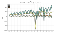 Increase Decrease In Accounts Receivable