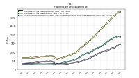 Accumulated Depreciation Depletion And Amortization Property Plant And Equipment