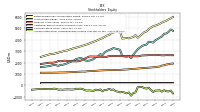 Accumulated Other Comprehensive Income Loss Net Of Tax