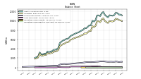 Finite Lived Intangible Assets Net