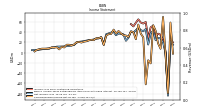 Net Income Loss