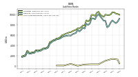 Short Term Borrowings