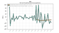 Net Cash Provided By Used In Financing Activities
