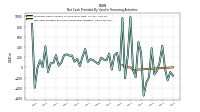 Payments For Repurchase Of Common Stock