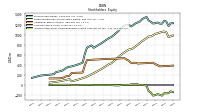 Accumulated Other Comprehensive Income Loss Net Of Tax