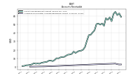 Allowance For Doubtful Accounts Receivable Current