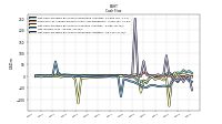 Net Income Loss