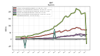 Operating Expenses